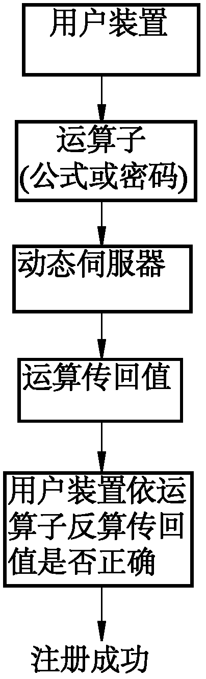 Multi-server system load equilibrium mechanism