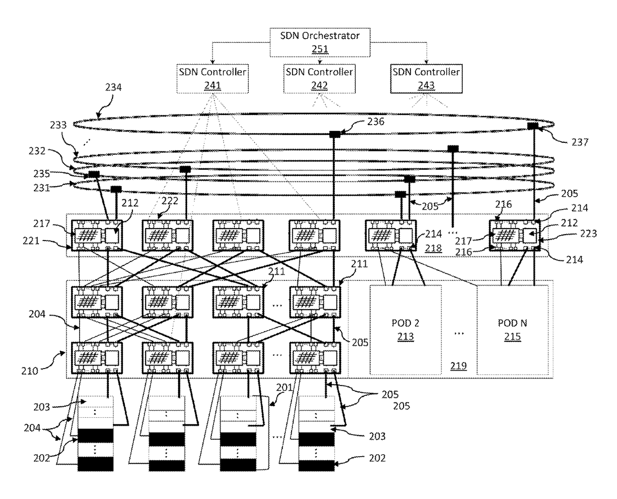 Scalable hybrid packet/circuit switching network architecture