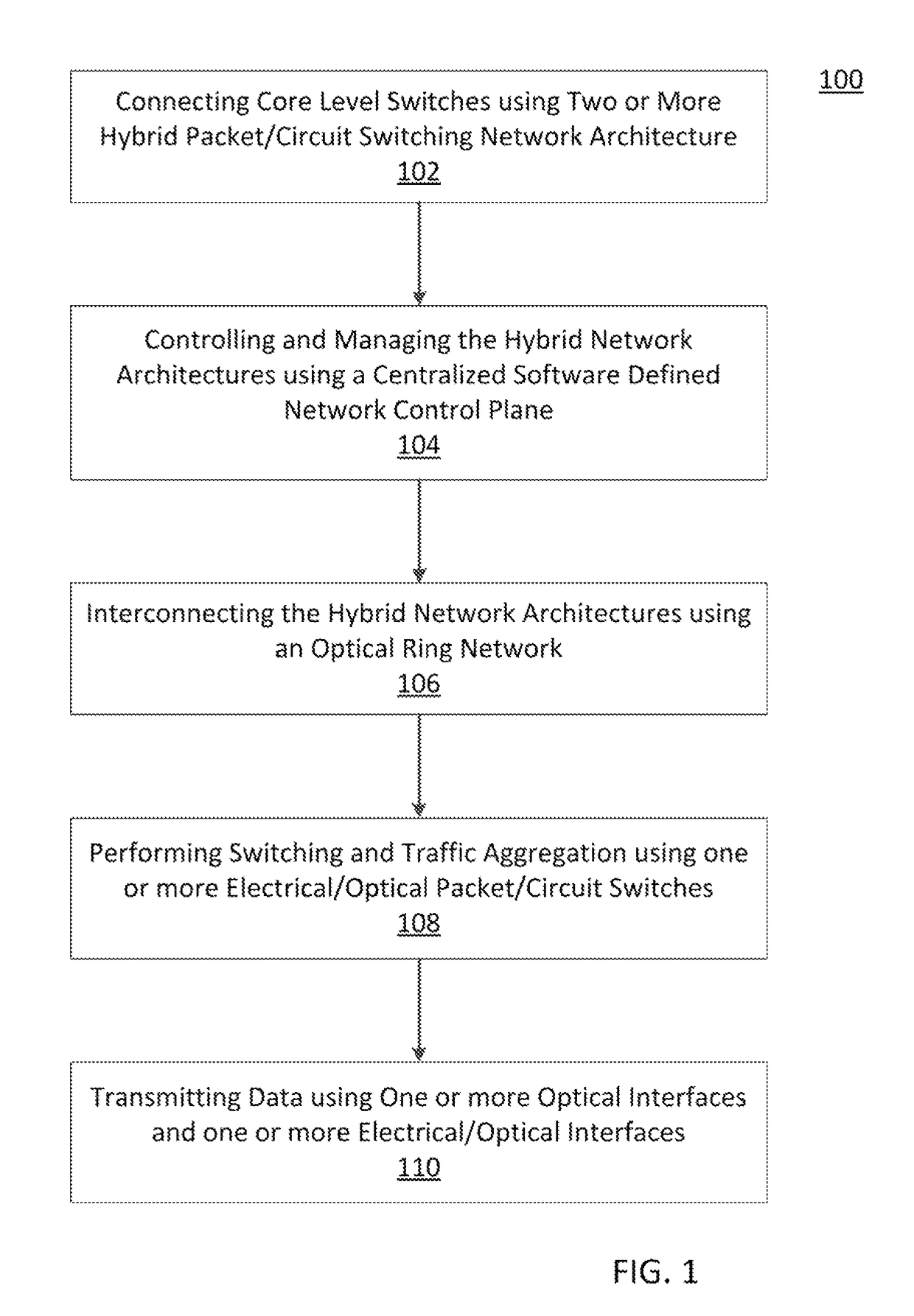 Scalable hybrid packet/circuit switching network architecture