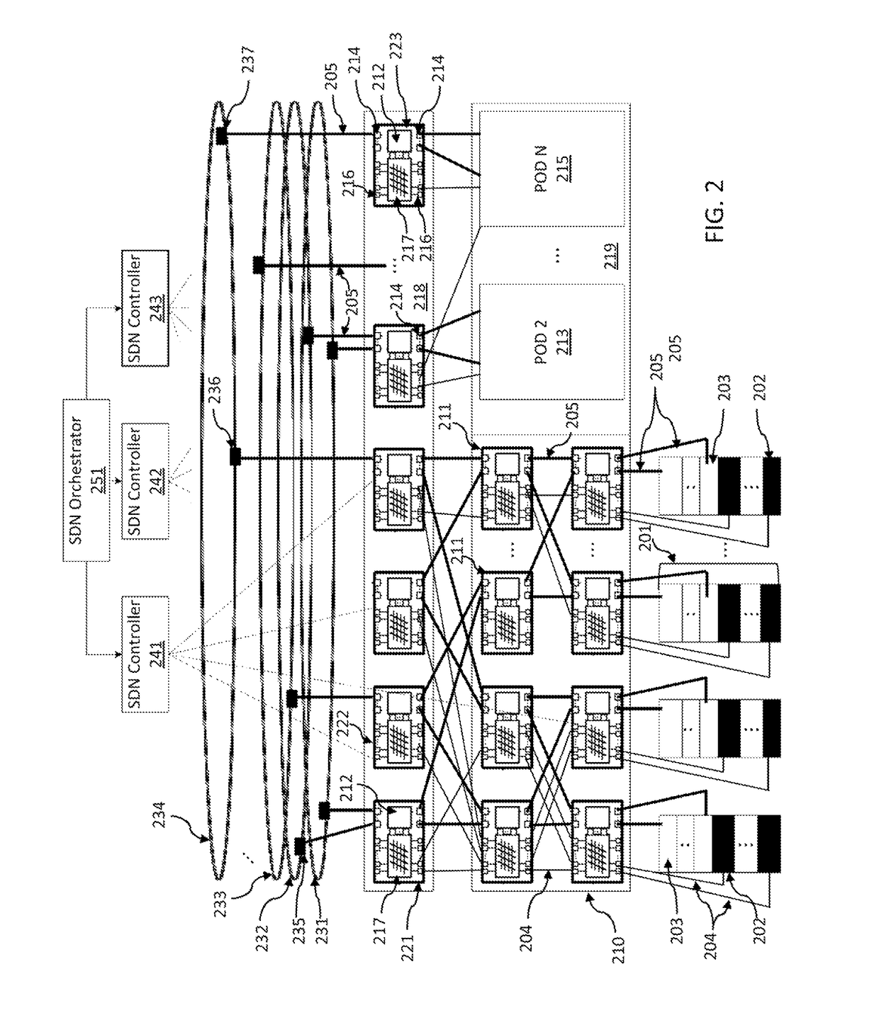 Scalable hybrid packet/circuit switching network architecture