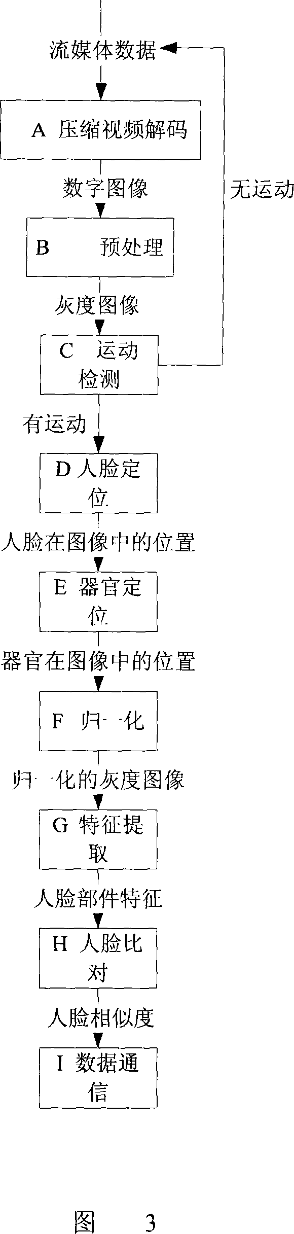 Human face recognition system and recognition method