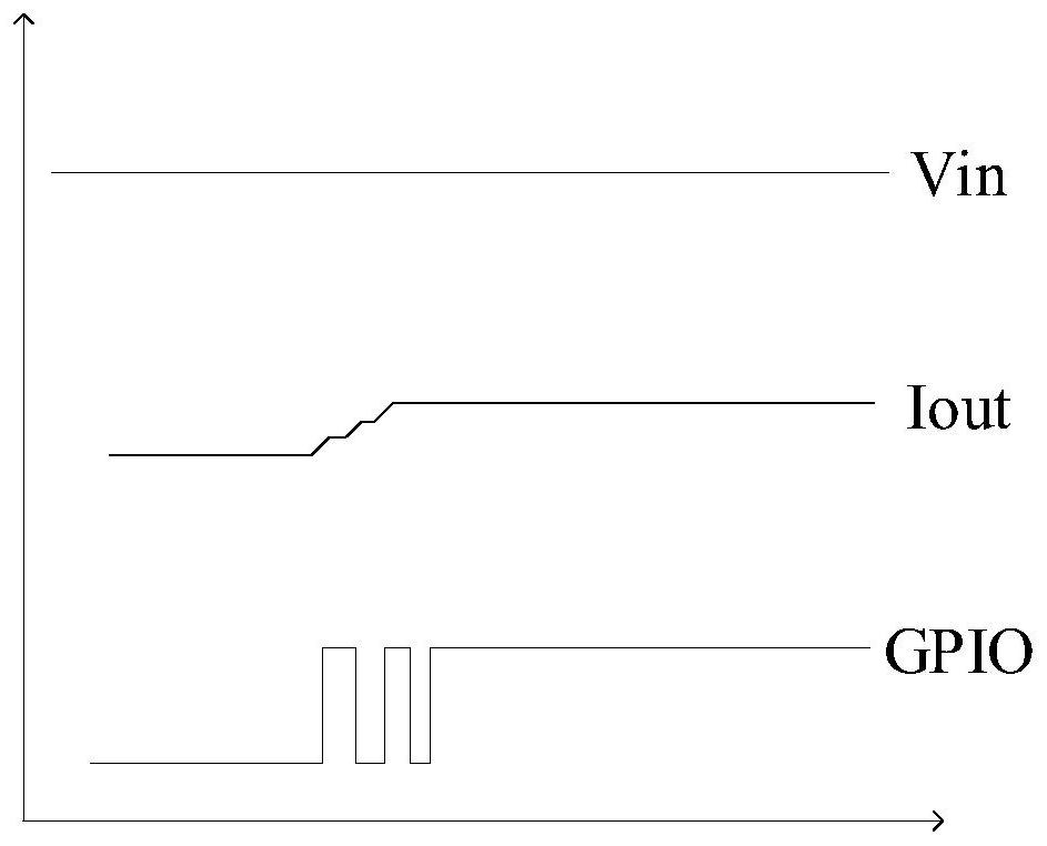 Switch control circuit and method for preventing voltage drop caused by overlarge load