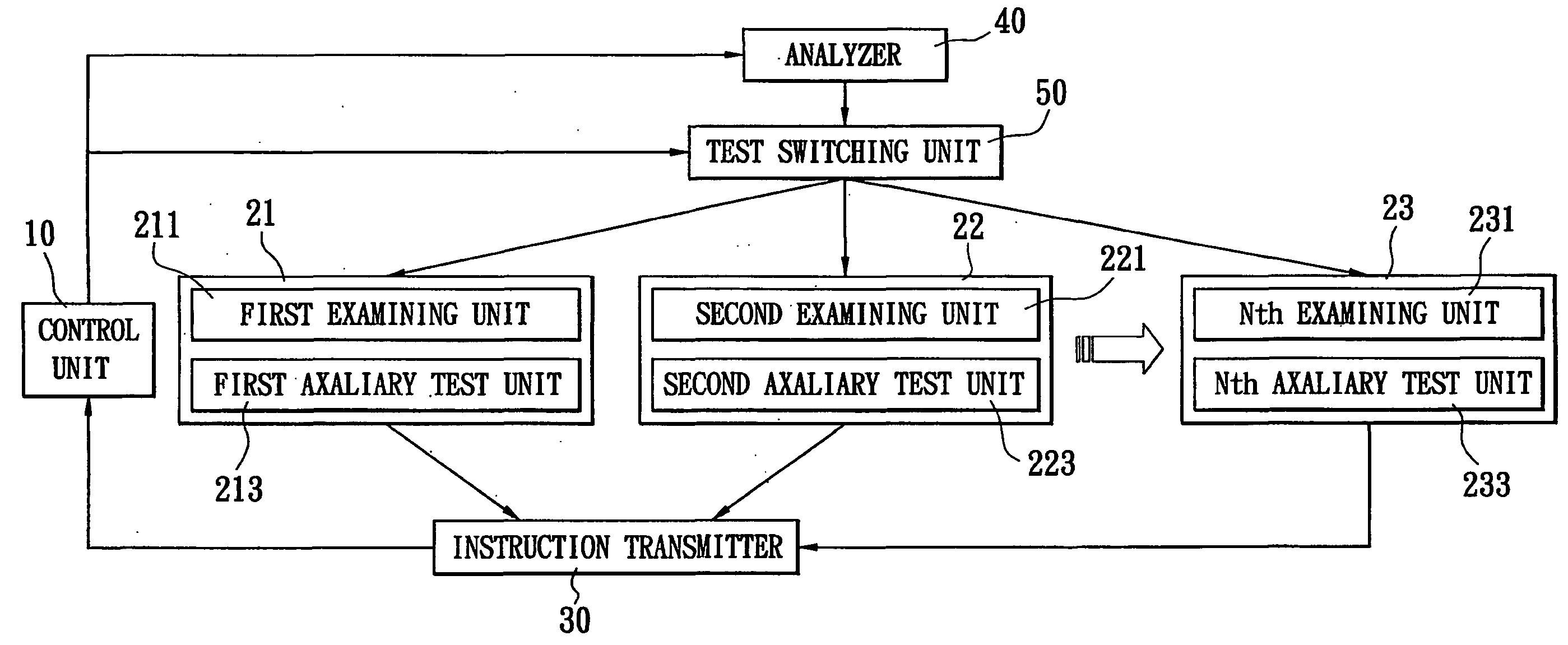 Integrated testing system for wireless and high frequency products and a testing method thereof