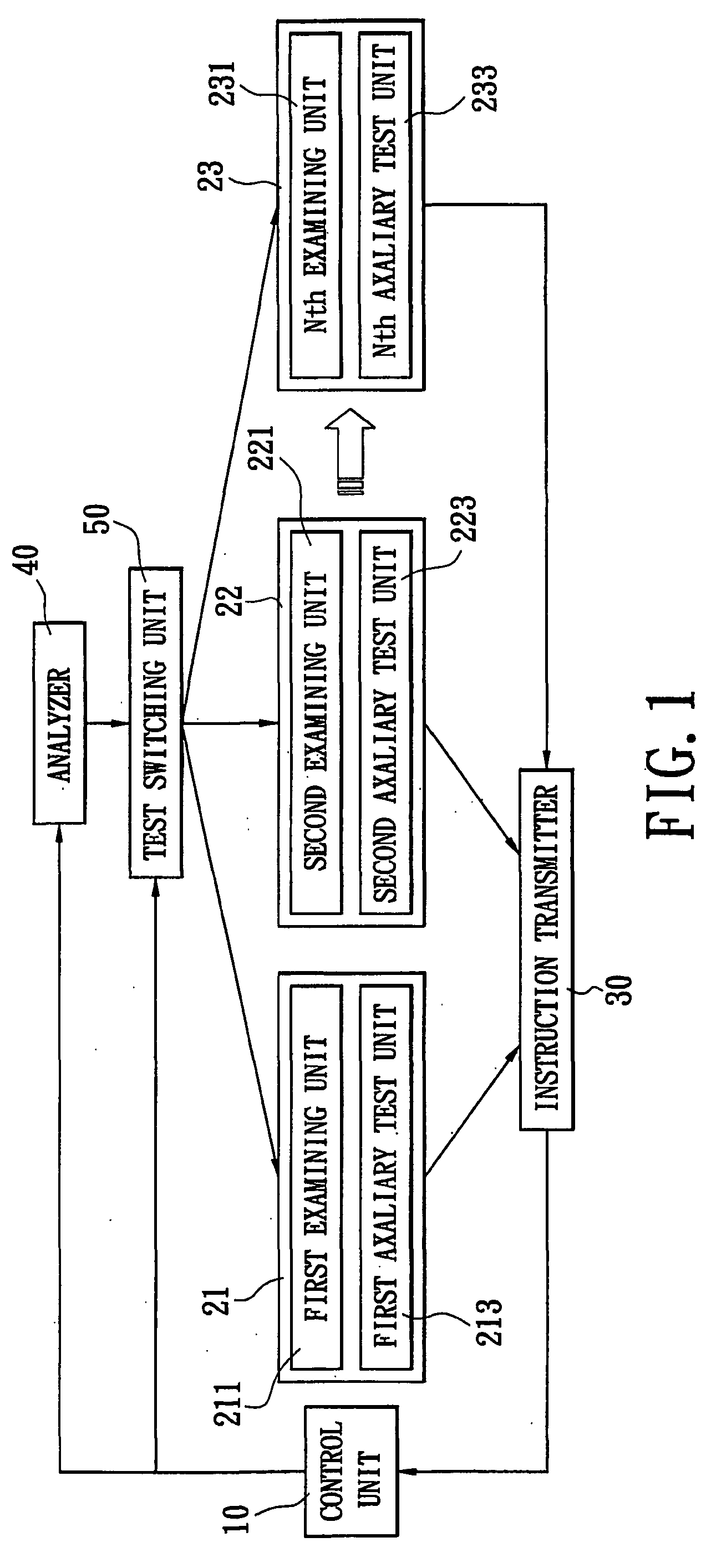 Integrated testing system for wireless and high frequency products and a testing method thereof