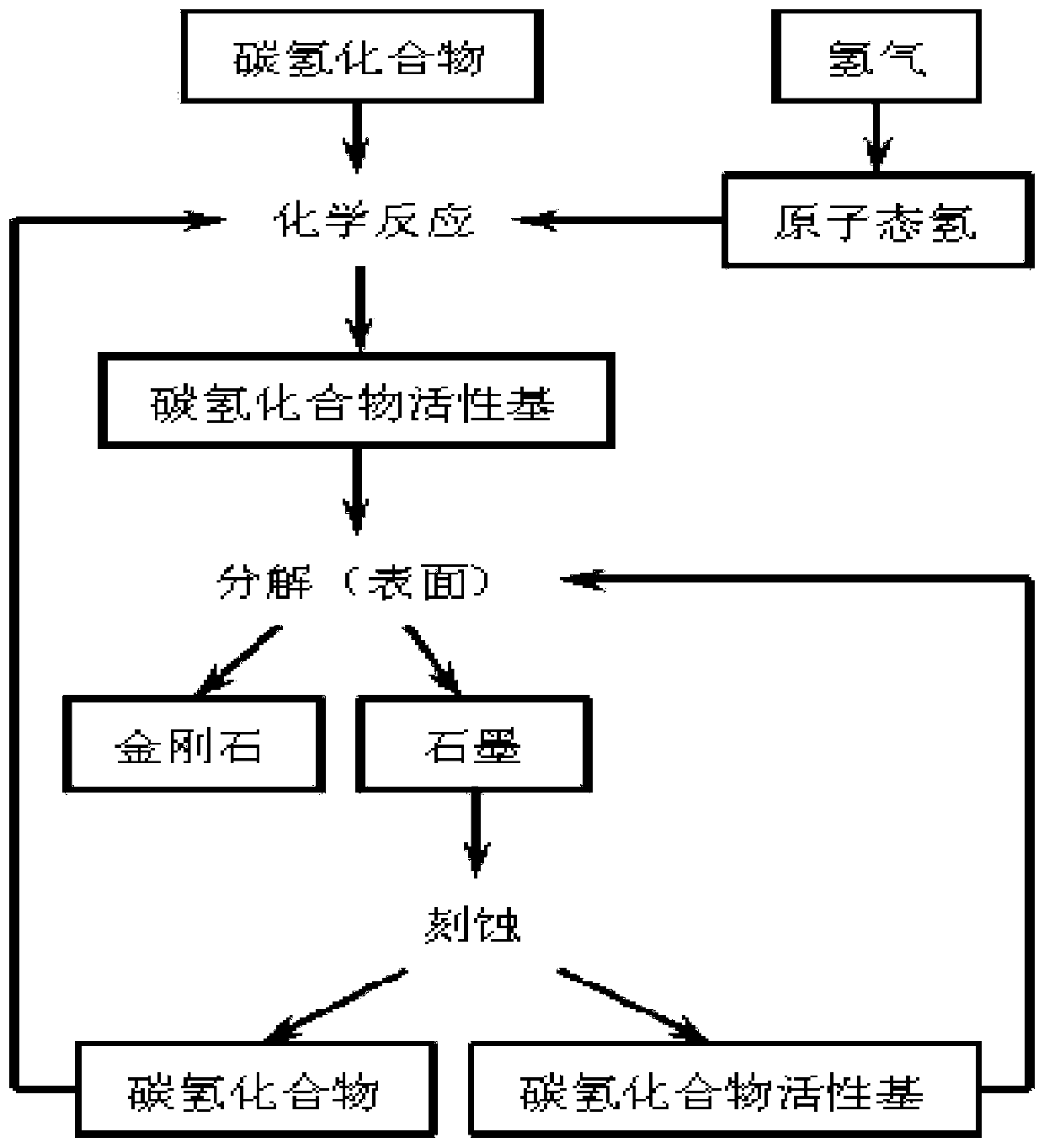 Diamond growth online monitoring method and diamond synthesis equipment