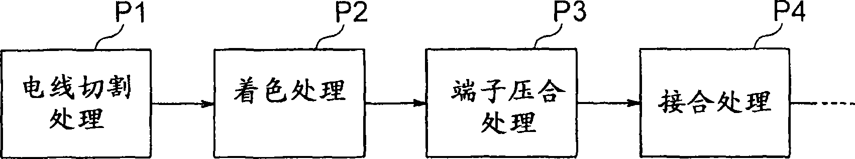 Electric wire coloring apparatus