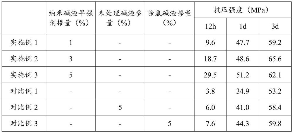 A kind of preparation method of inorganic salt early-strength agent for removing chlorine nano-alkali slag by wet grinding