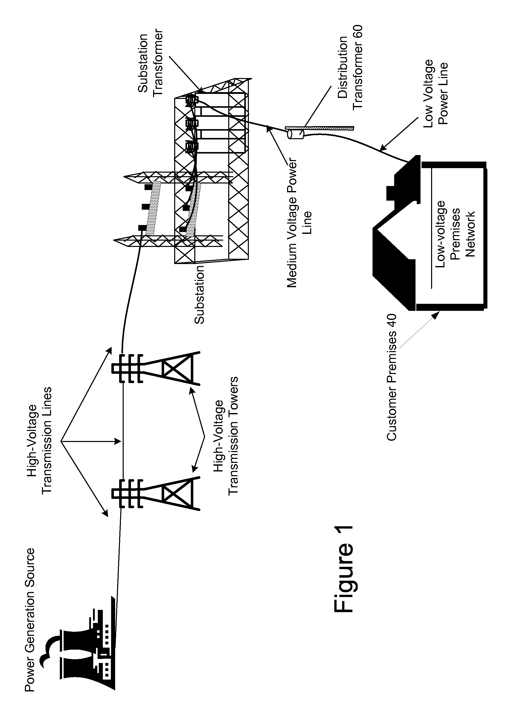 Power Line Communication System and Method