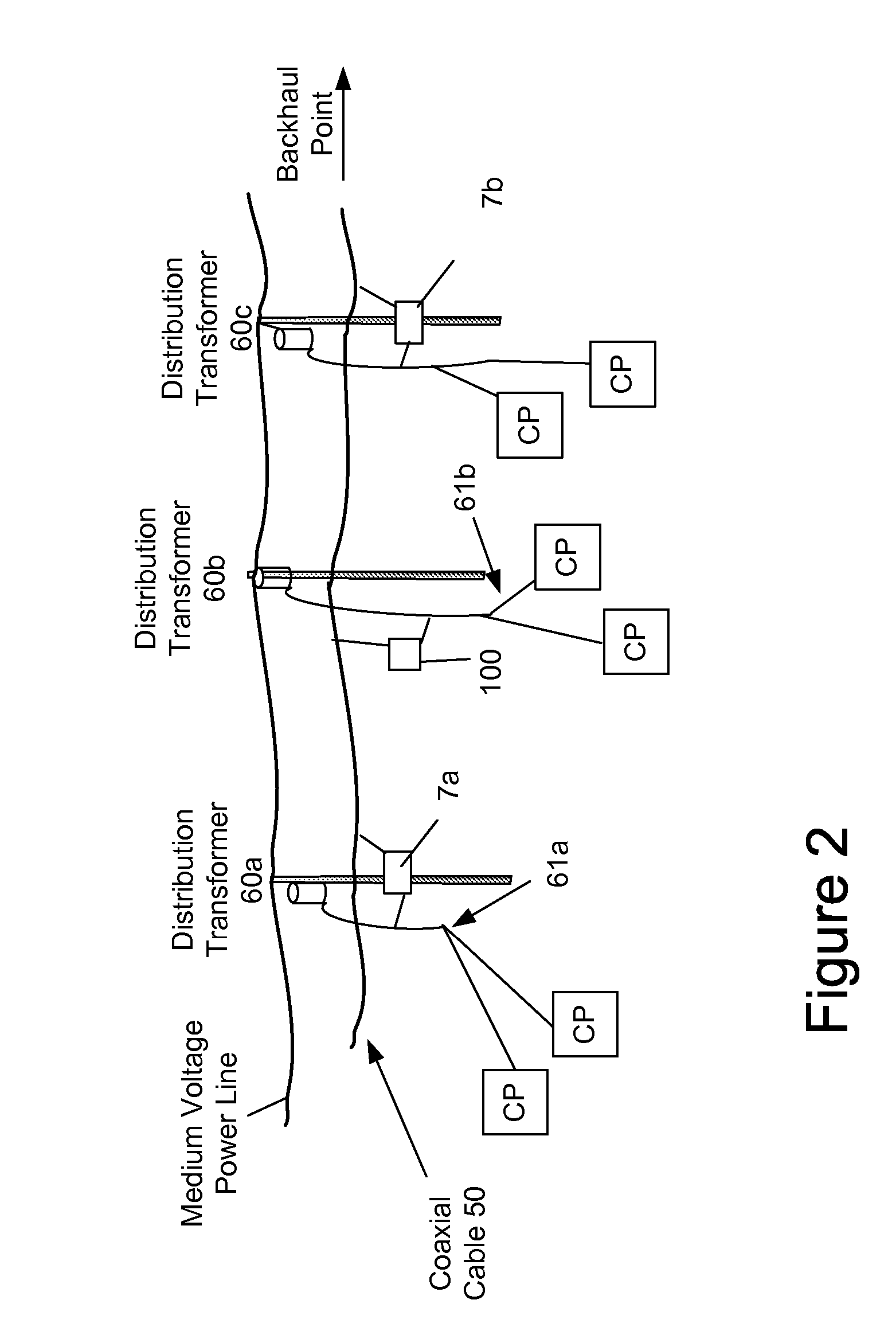 Power Line Communication System and Method