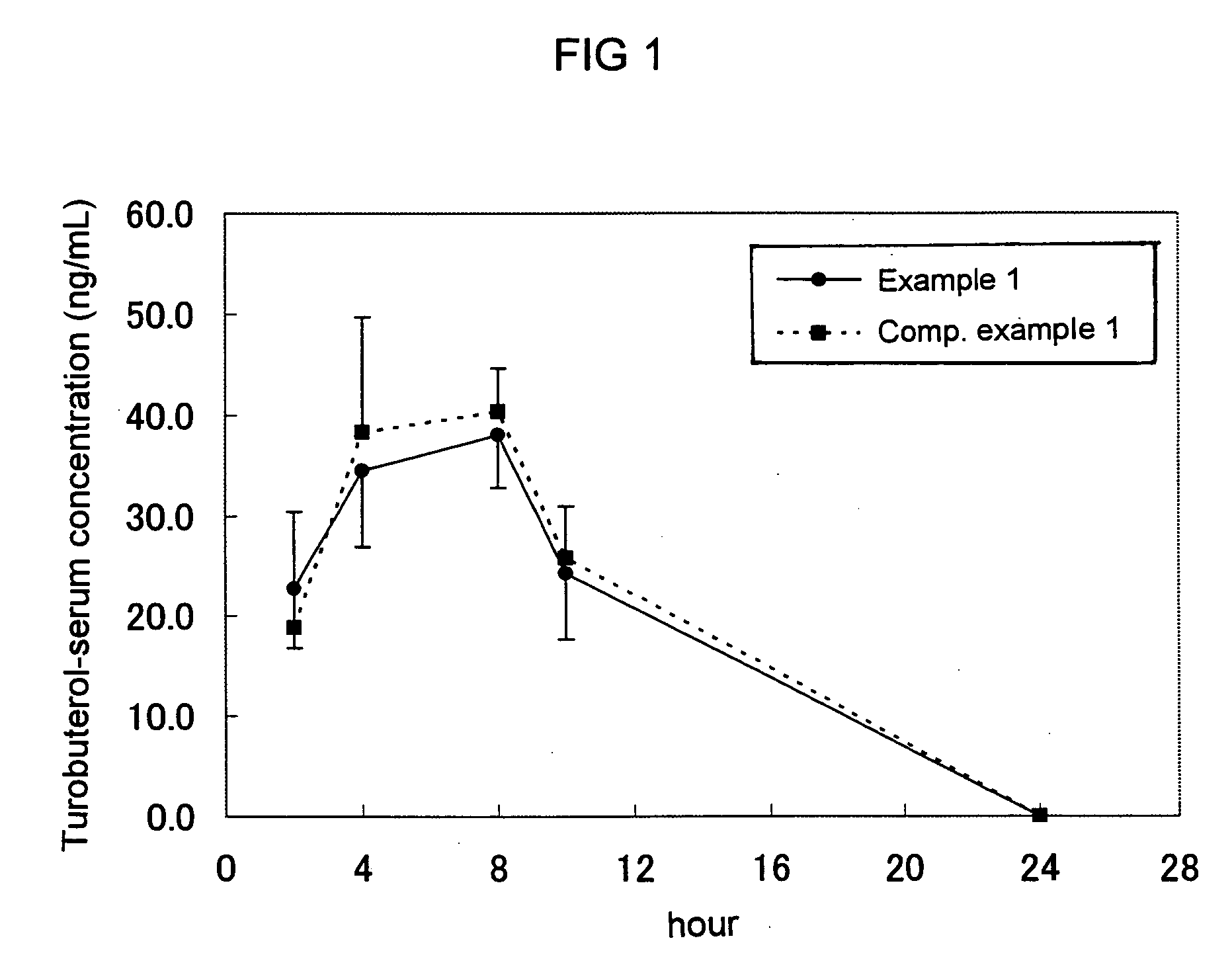 Adhesive patch containing tulobuterol