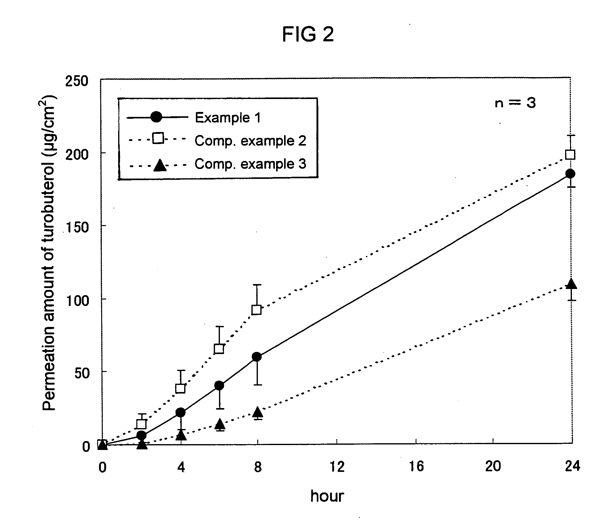 Adhesive patch containing tulobuterol