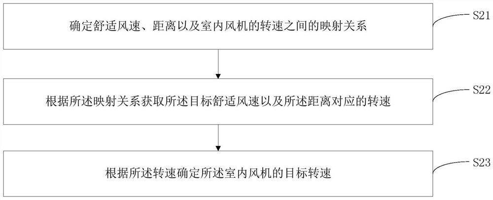 Control device of air conditioner, air conditioner and control method thereof, and readable storage medium