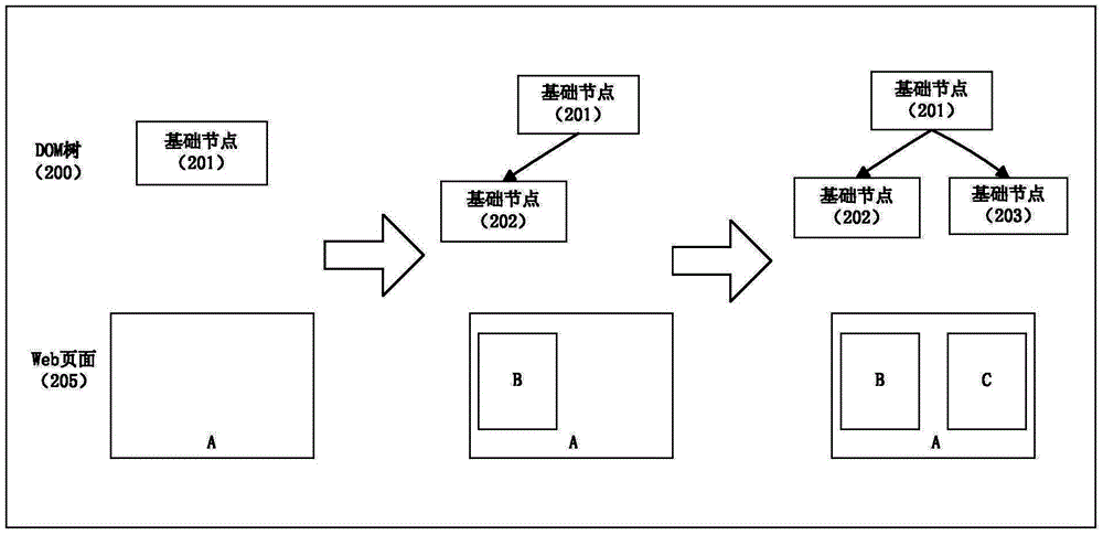 Web application page rendering optimization