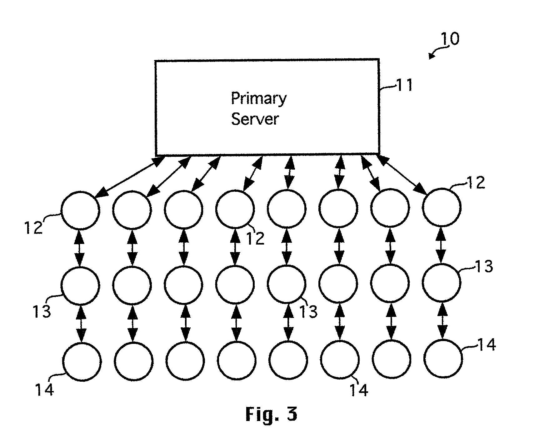 System of distributing content data over a computer network and method of arranging nodes for distribution of data over a computer network