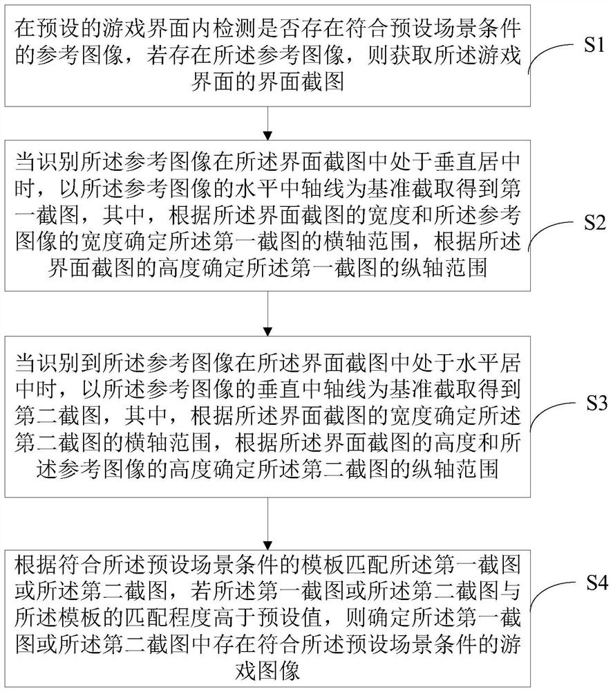 Game image positioning method and device and computer readable storage medium