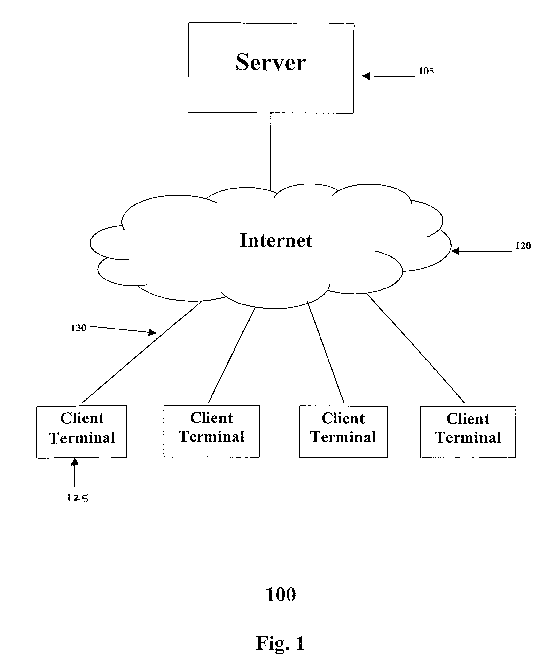 Method and apparatus for generating a web site with dynamic content data from an external source integrated therein