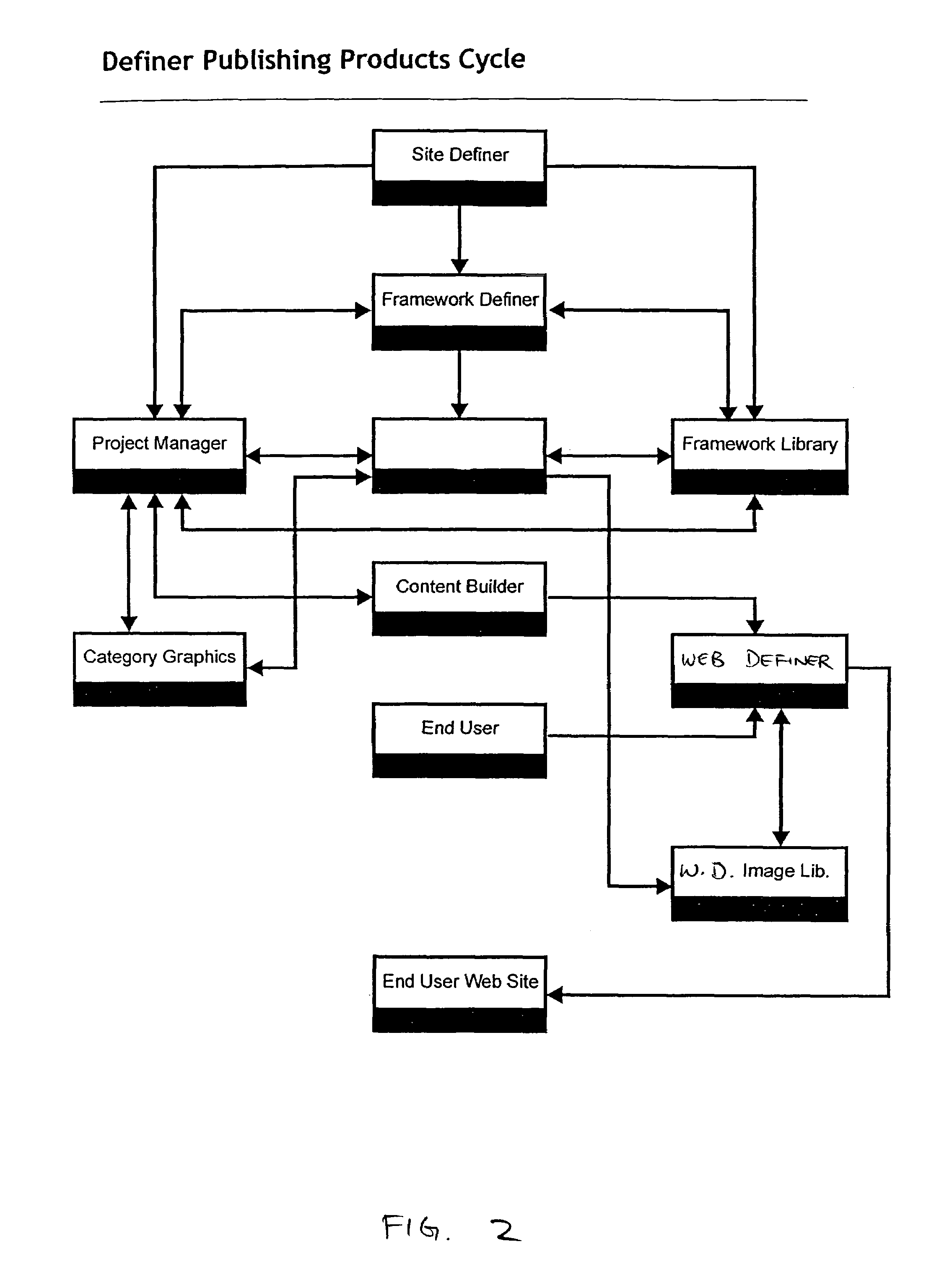 Method and apparatus for generating a web site with dynamic content data from an external source integrated therein