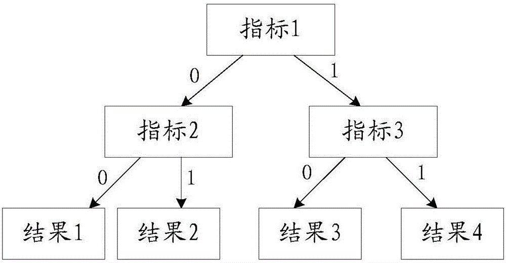 Illegal transaction detection method and illegal transaction detection device