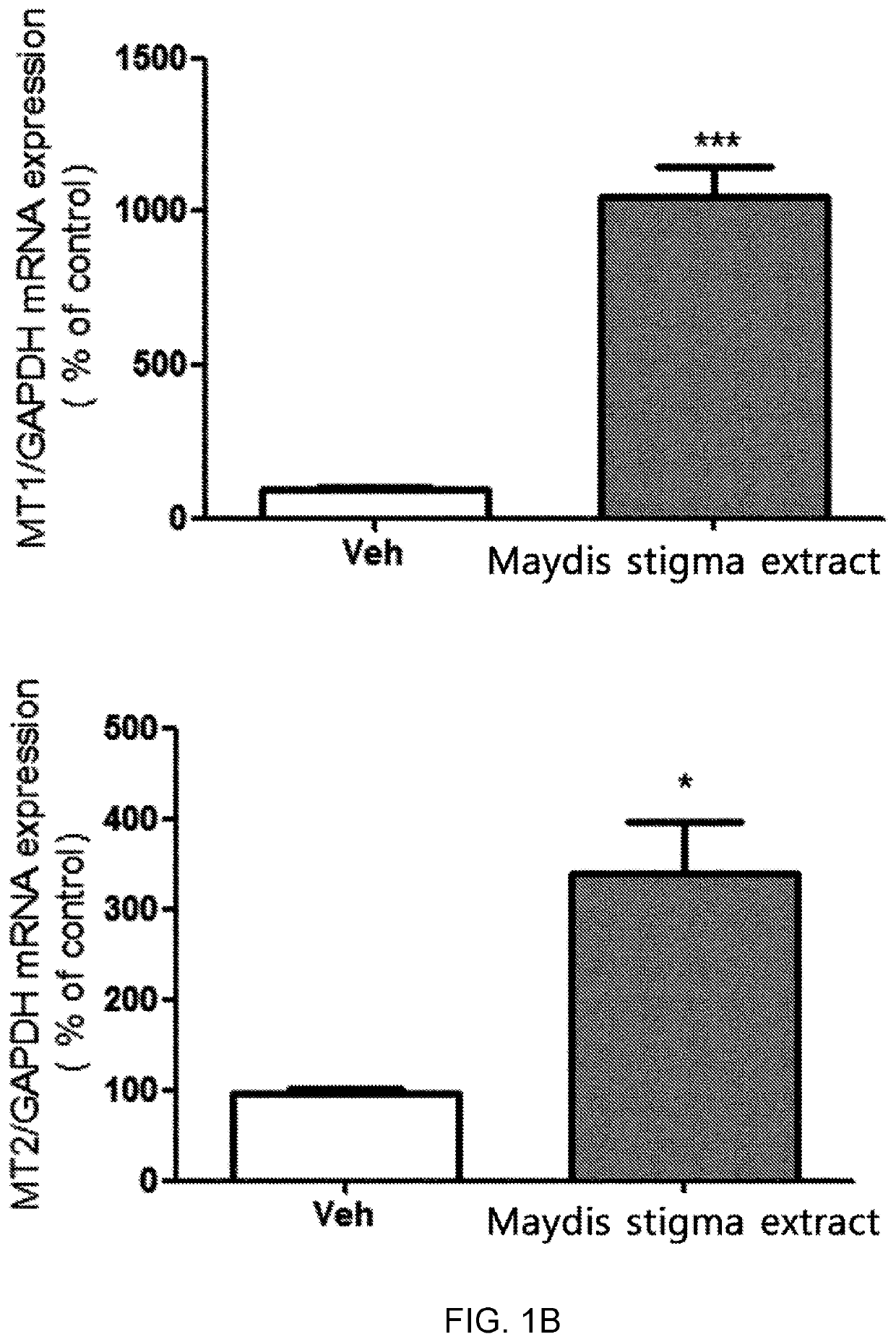 Novel use of maydis stigma extract in prophylaxis and therapy of sleep disorder