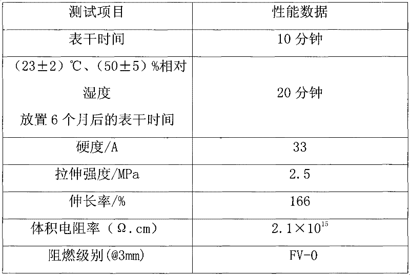 Room-temperature vulcanized antiflaming single-component dealcoholization-type silicone rubber sealant and preparation method thereof