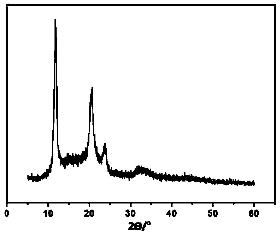 Isotactic polylactic acid porous microspheres and preparation method thereof