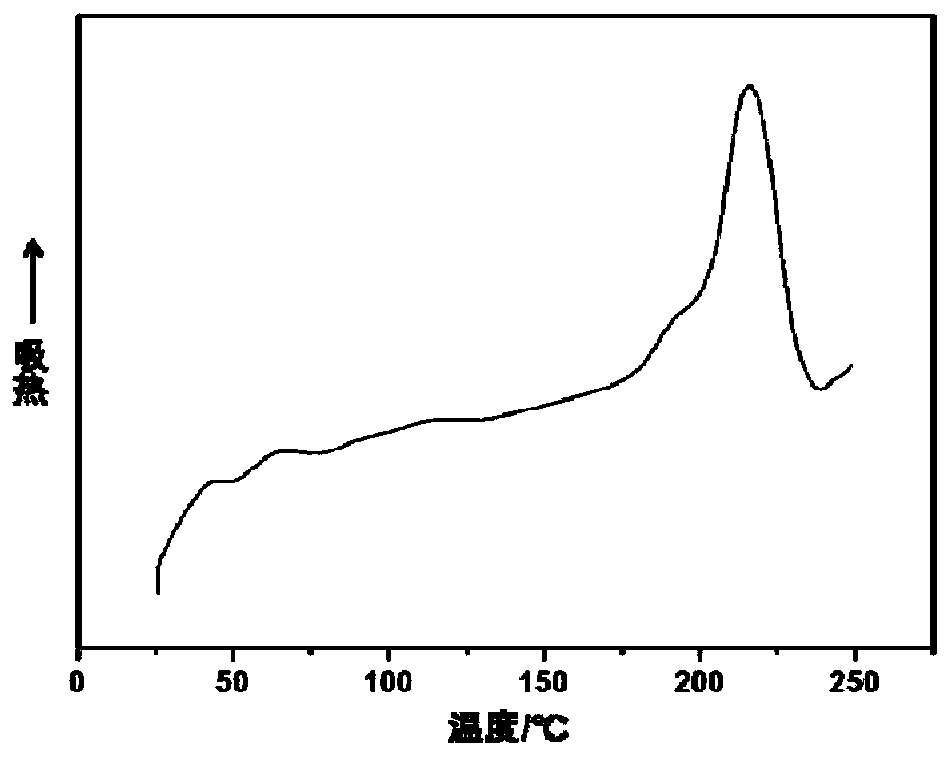 Isotactic polylactic acid porous microspheres and preparation method thereof