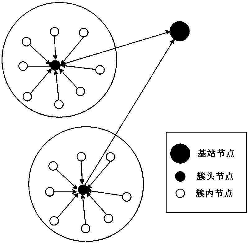 A data aggregation method for wireless sensor networks