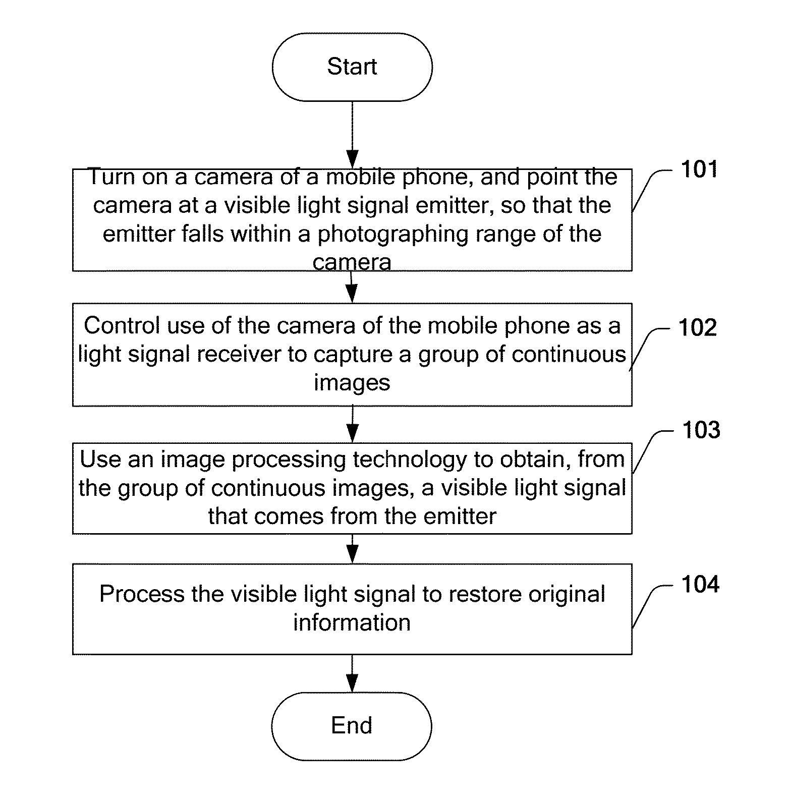 Method and apparatus for receiving visible light signal