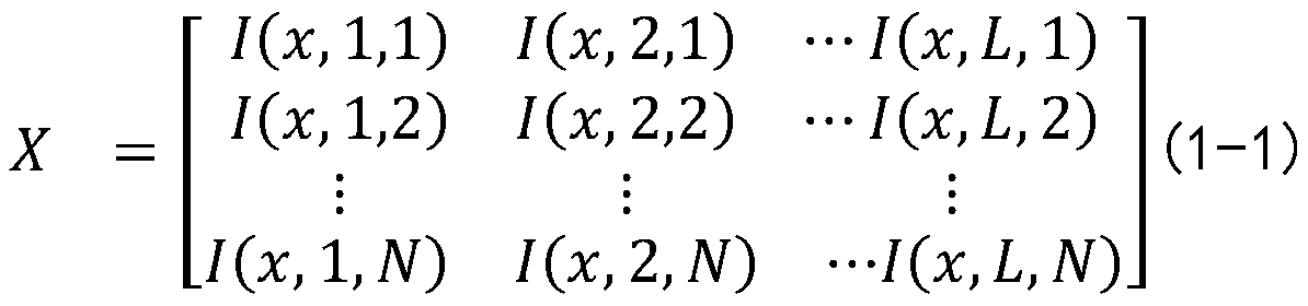 Method and device for speckle blood flow imaging based on component analysis