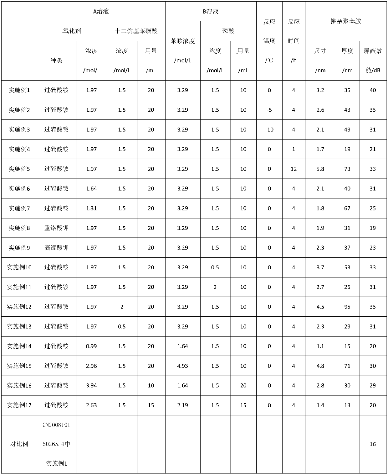 A kind of nano flake doped polyaniline electromagnetic shielding material and preparation method thereof