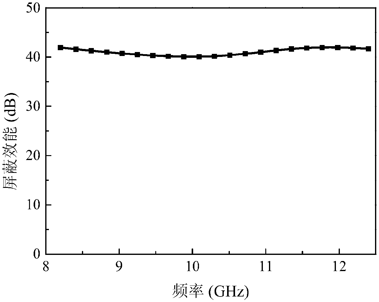 A kind of nano flake doped polyaniline electromagnetic shielding material and preparation method thereof