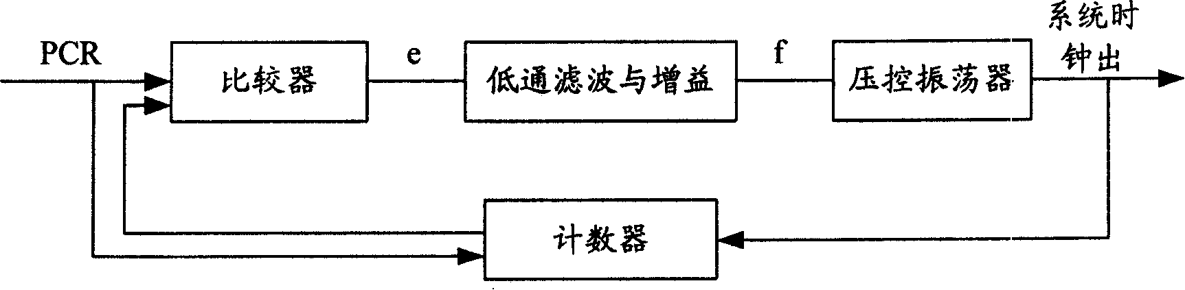Method and system of synchronizing different media stream