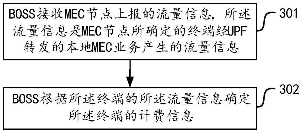 Traffic information reporting and receiving reporting method, equipment and medium