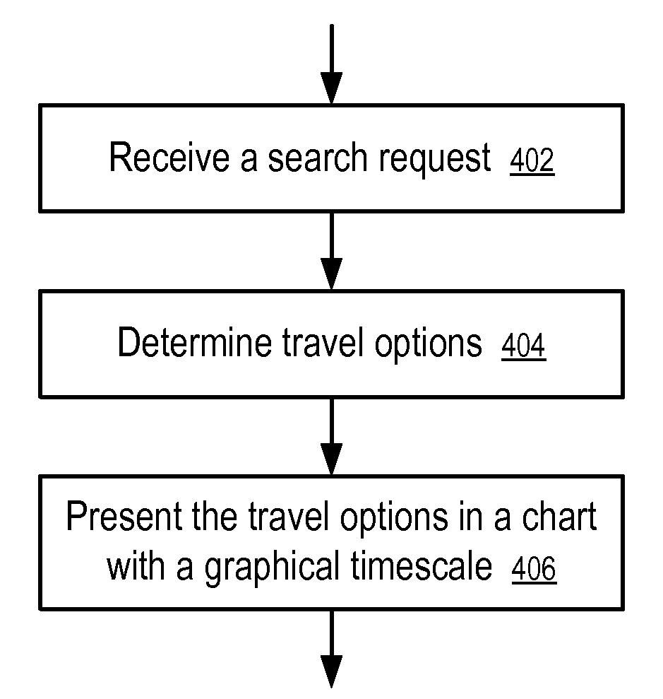 Systems and Methods to Present Travel Options