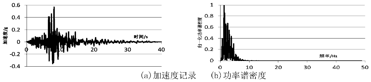 High-damping self-resetting shock-absorbing support for high-speed railway bridge and shock-absorbing method