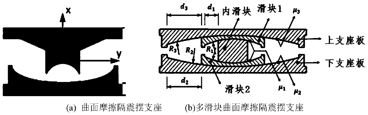 High-damping self-resetting shock-absorbing support for high-speed railway bridge and shock-absorbing method