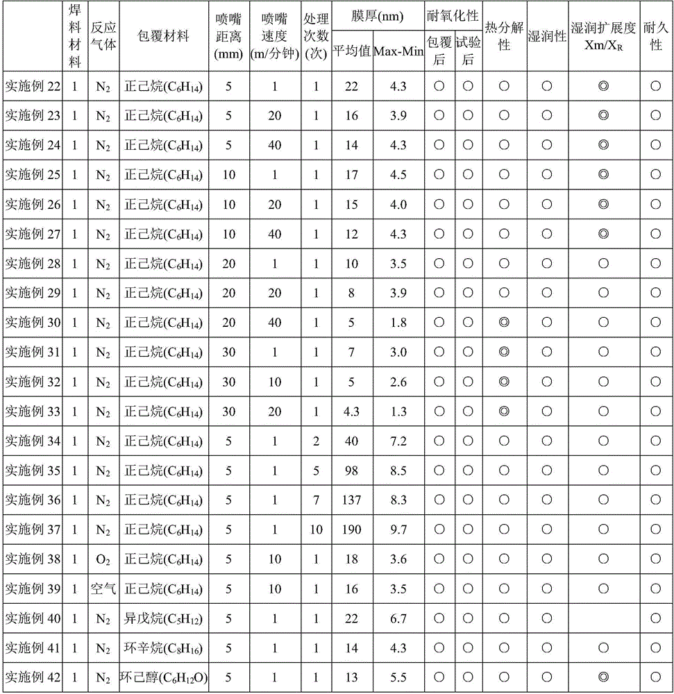 Coated solder material and method for producing same