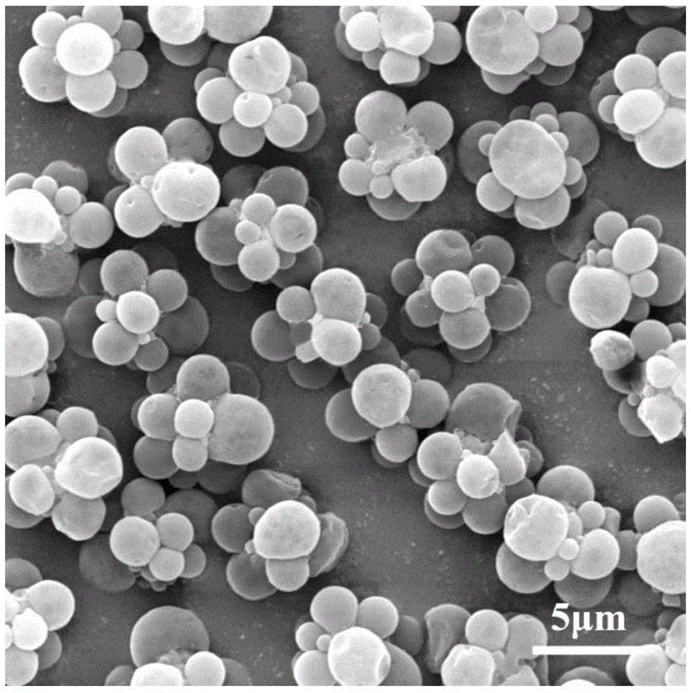 Preparing method for synthesizing shape-controlled anisotropic particles through emulsion polymerization based on asymmetry monomer-swelling non-crosslinking seed particles