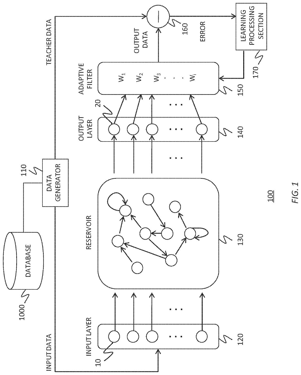 Implementation model of self-organizing reservoir based on lorentzian nonlinearity