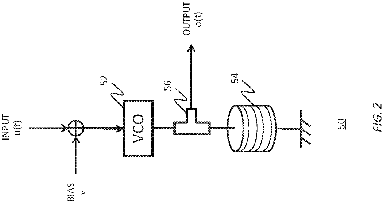 Implementation model of self-organizing reservoir based on lorentzian nonlinearity