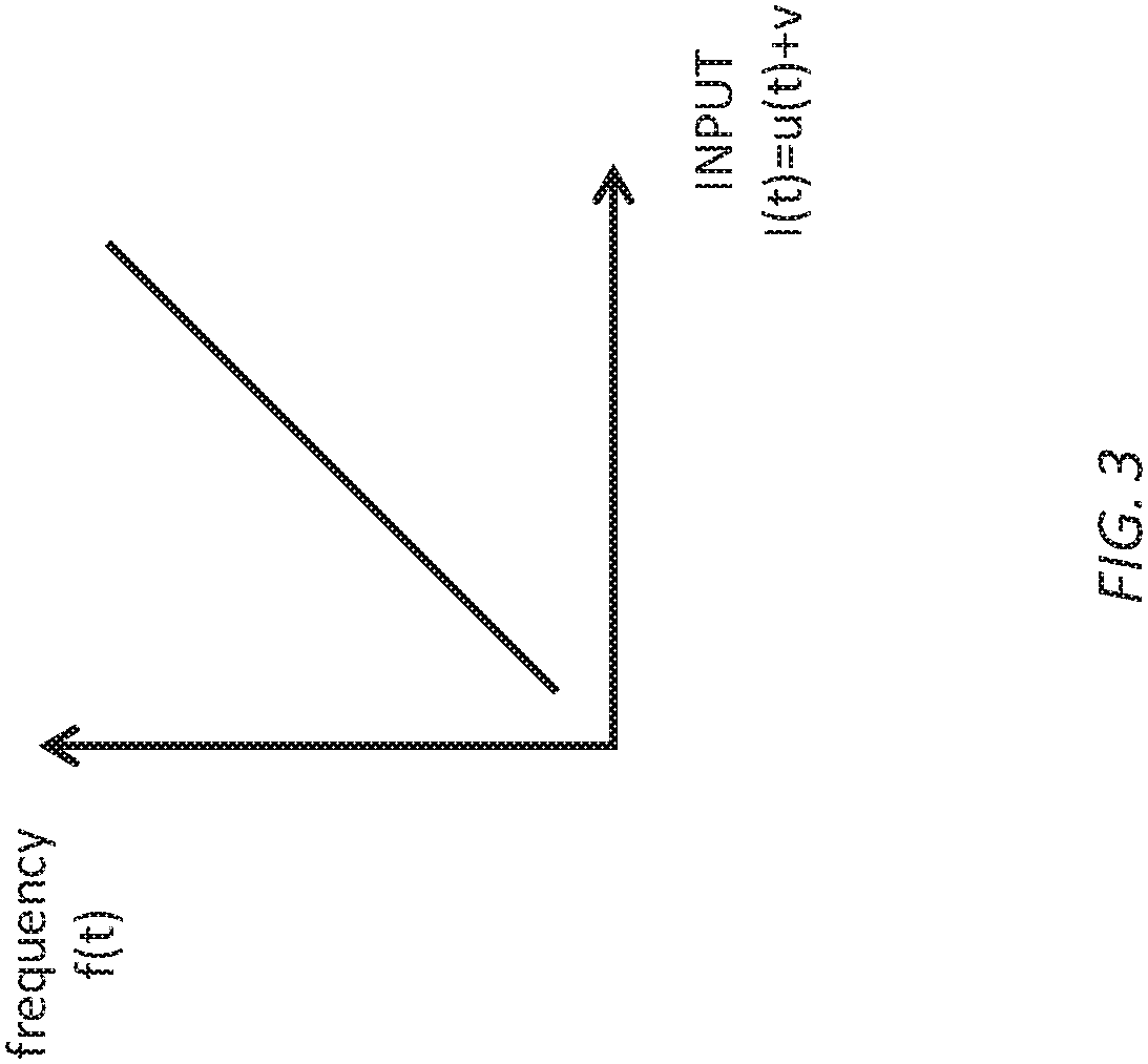 Implementation model of self-organizing reservoir based on lorentzian nonlinearity