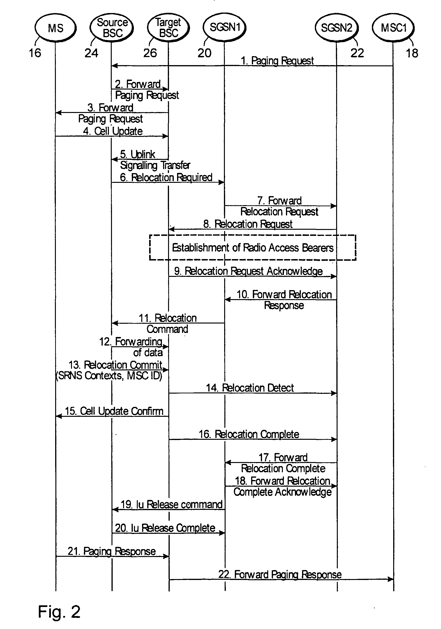 Routing method and network structure