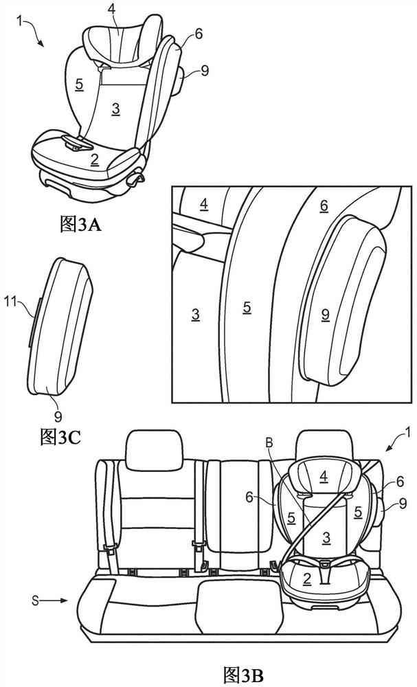 Child Safety Seats for Vehicles