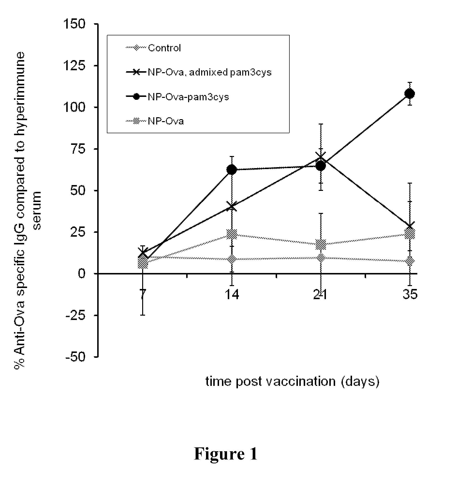 Compound, medicament, vaccine composition and nanocapsules