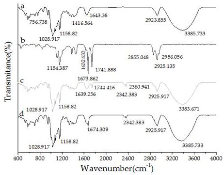 Litsea cubeba essential oil-hydroxypropyl-beta-cyclodextrin inclusion compound as well as preparation method and application thereof