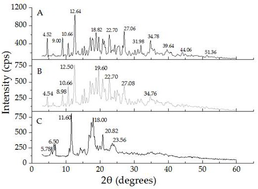 Litsea cubeba essential oil-hydroxypropyl-beta-cyclodextrin inclusion compound as well as preparation method and application thereof