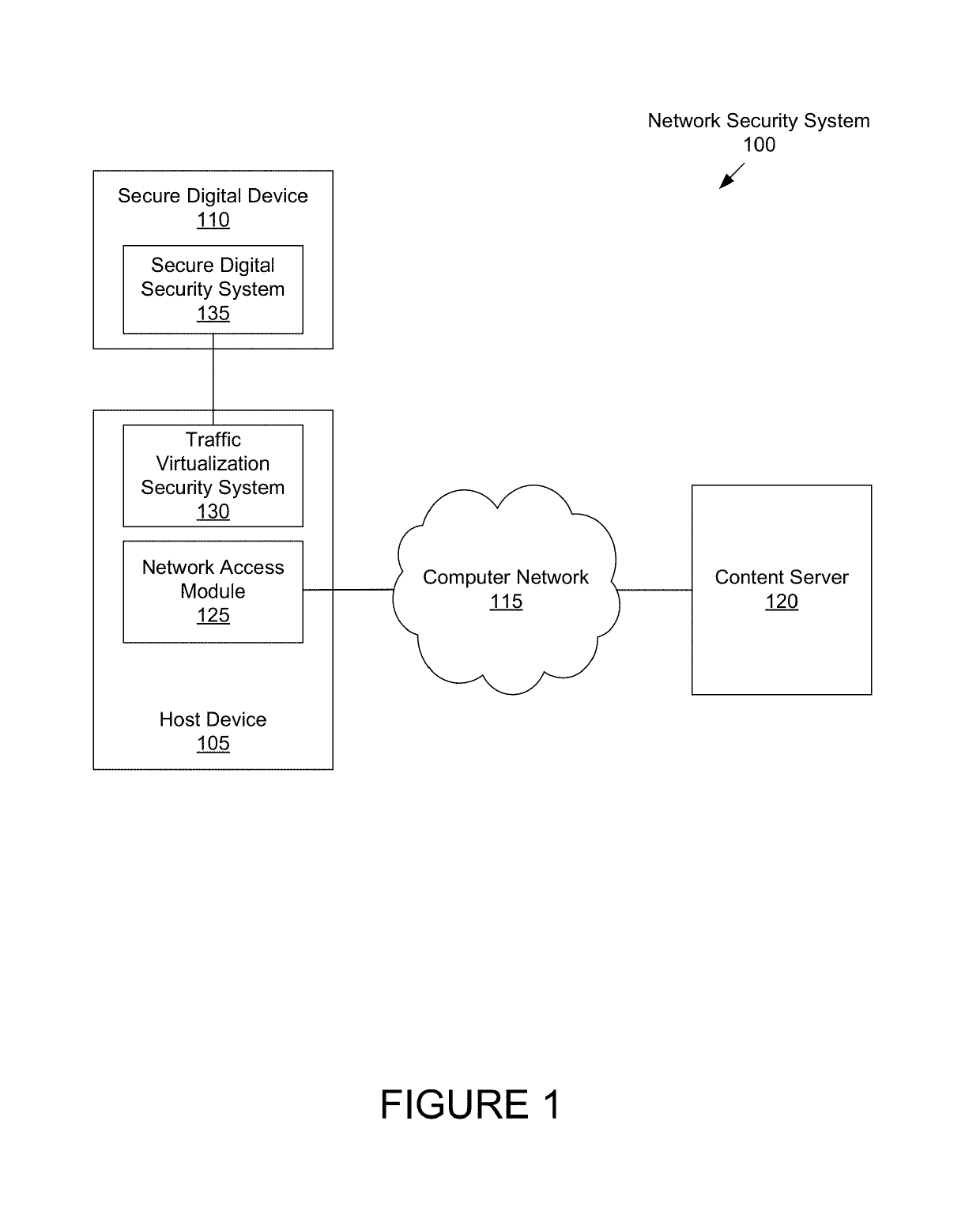 Systems and methods for providing network security using a secure digital device