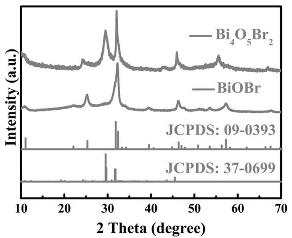 Preparation method of Bi4O5Br2 self-assembled hollow flower-like sphere and application of same in aspect of photocatalytic reduction of CO2