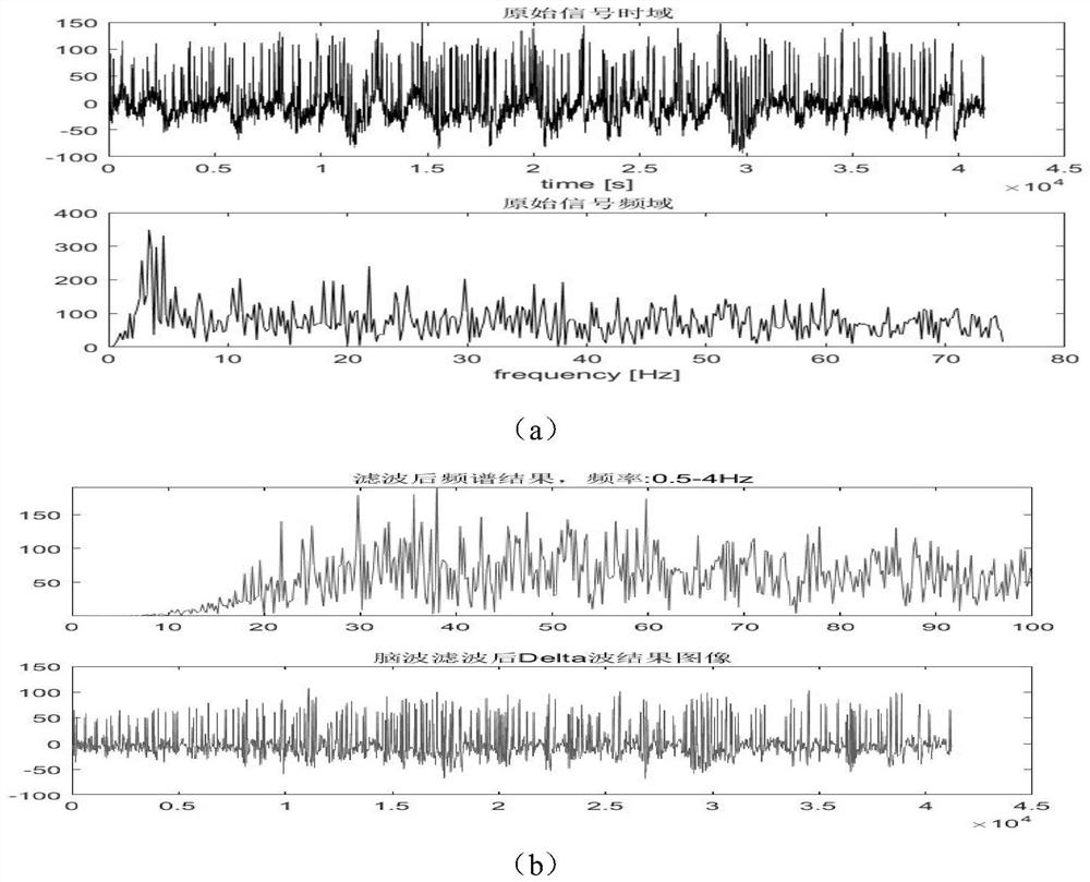 EEG (electroencephalogram)-based emotion recognition method and system