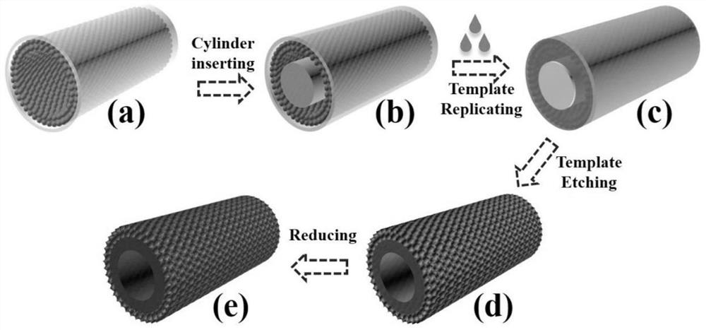 Preparation method and application of responsive structural color micro-pipeline